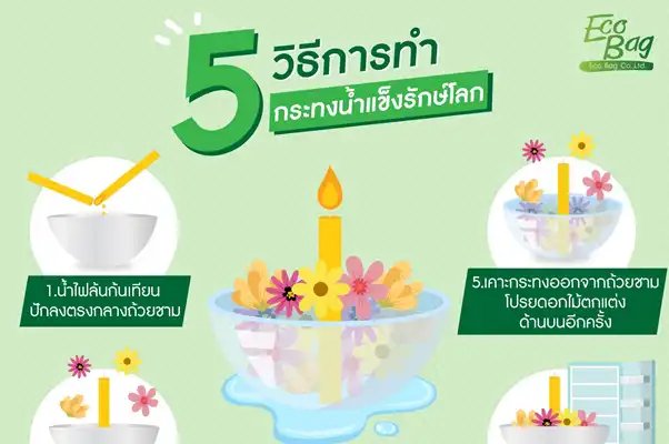 อุปกรณ์